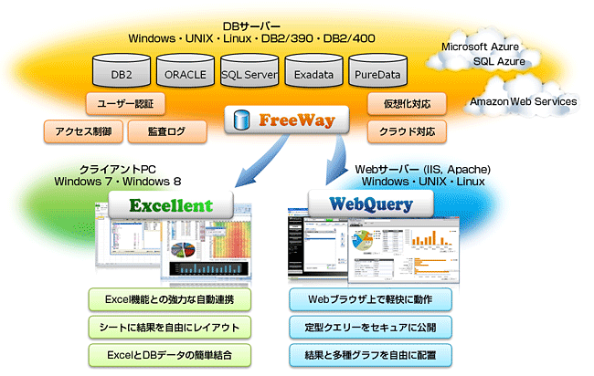 BI WebQuery構成概要図