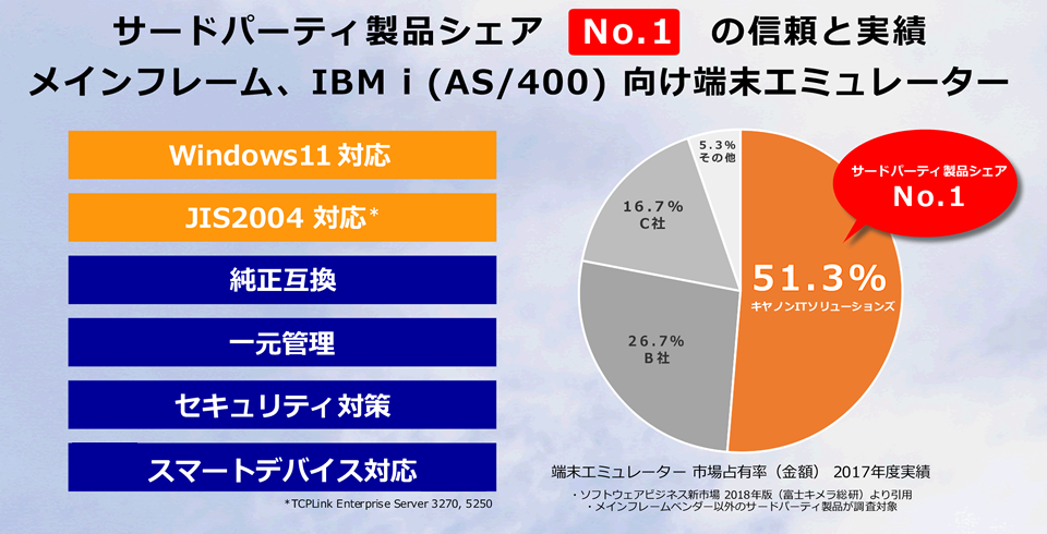 端末エミュレータ市場占有率(金額)2017年度実績