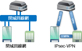拠点間接続説明図