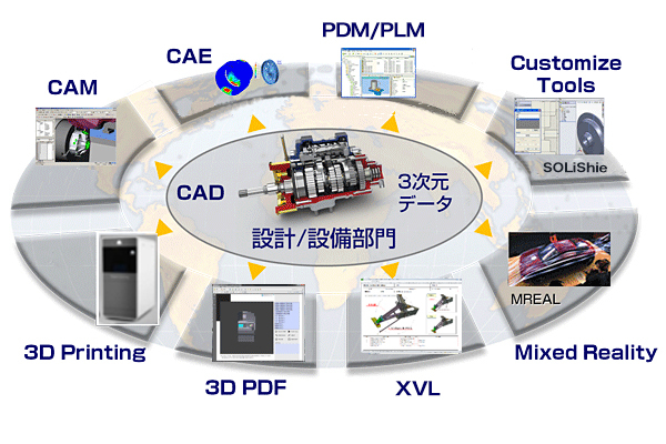 業務効率化支援サービス