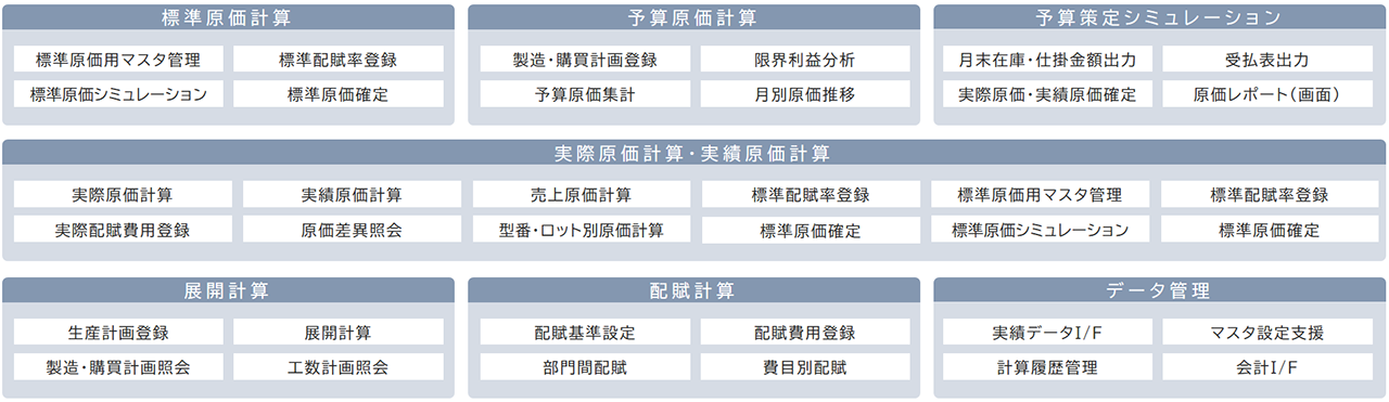 機能構成図