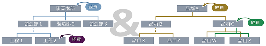 配布先の指定説明図