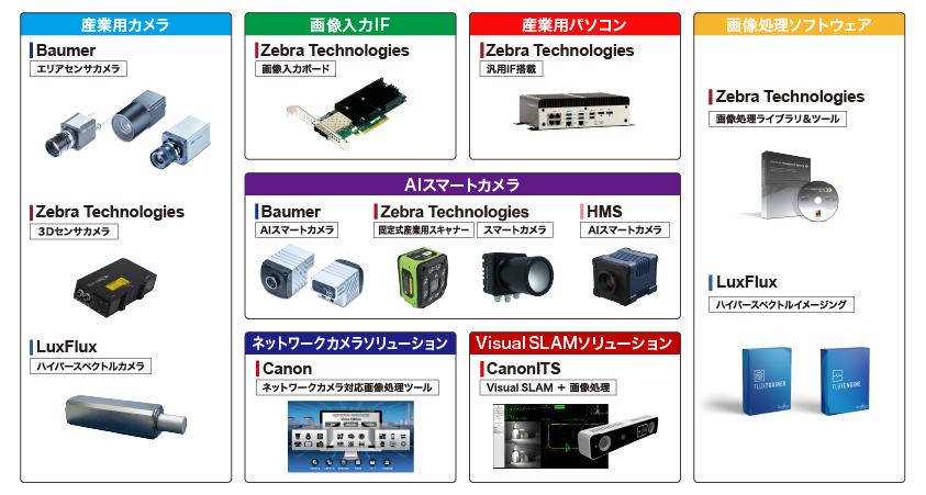画像処理システムを構築する機器・ソフトウェアのイメージ