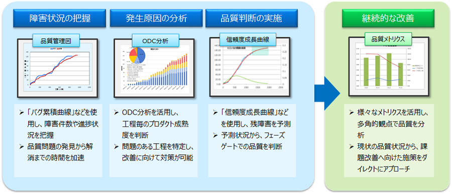 品質分析/メトリクスダッシュボード